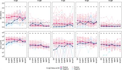 Sustained spike-specific IgG antibodies following CoronaVac (Sinovac) vaccination in sub-Saharan Africa, but increased breakthrough infections in baseline spike-naive individuals